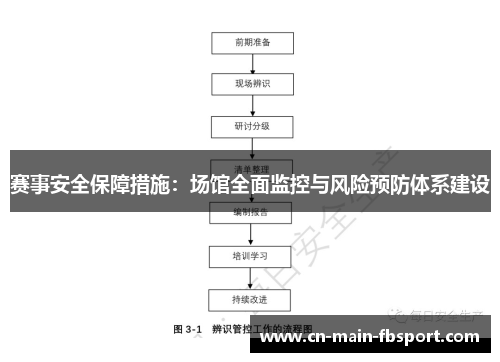 赛事安全保障措施：场馆全面监控与风险预防体系建设