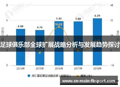 足球俱乐部全球扩展战略分析与发展趋势探讨