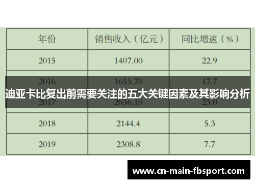迪亚卡比复出前需要关注的五大关键因素及其影响分析