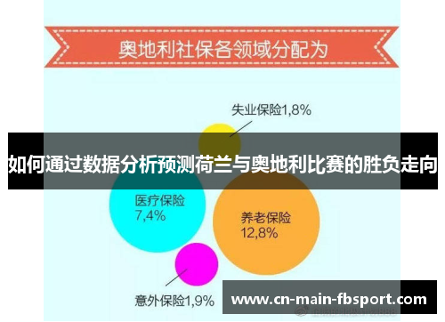如何通过数据分析预测荷兰与奥地利比赛的胜负走向